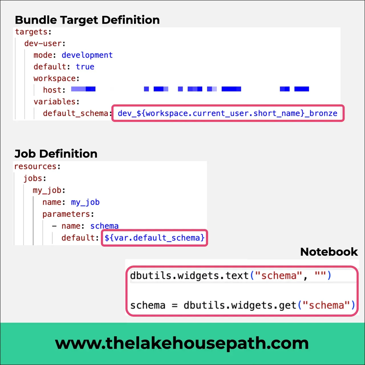 Image for the post Databricks DAB reference dynamic schema name in Development Mode