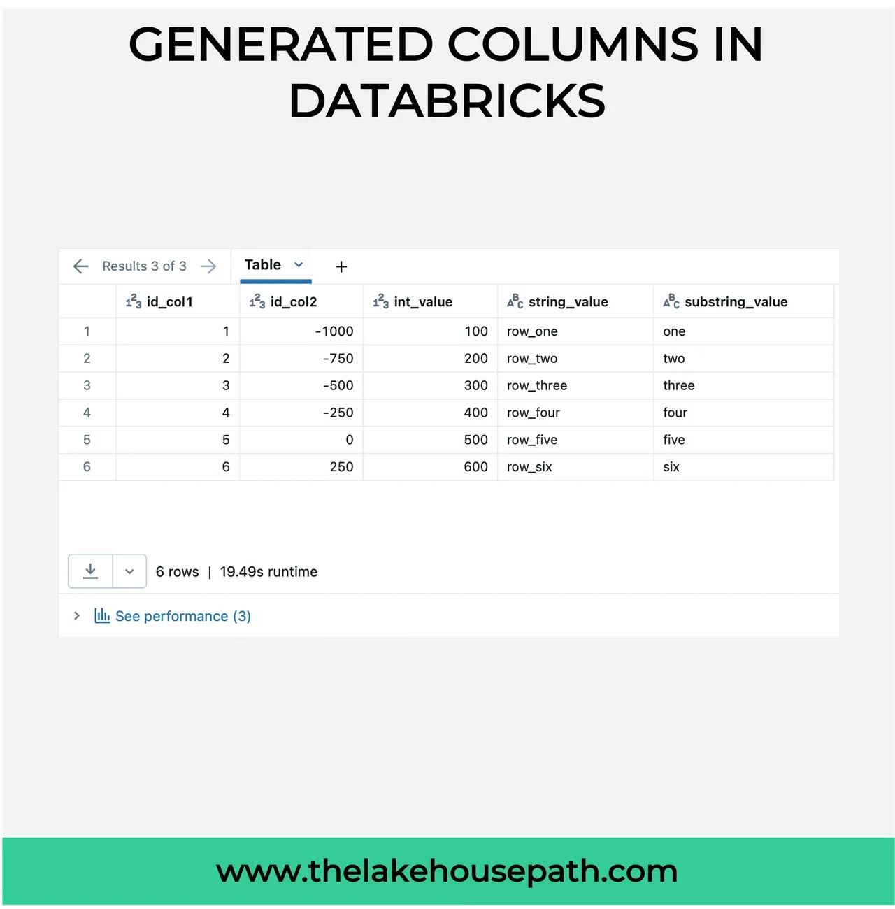 Image 1 of 2 for the post Generated Columns