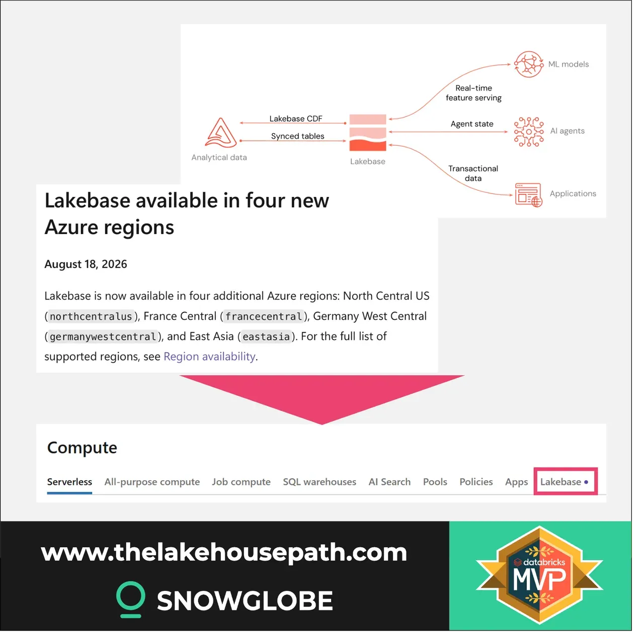Image for the post Databricks Lakebase new Azure regions