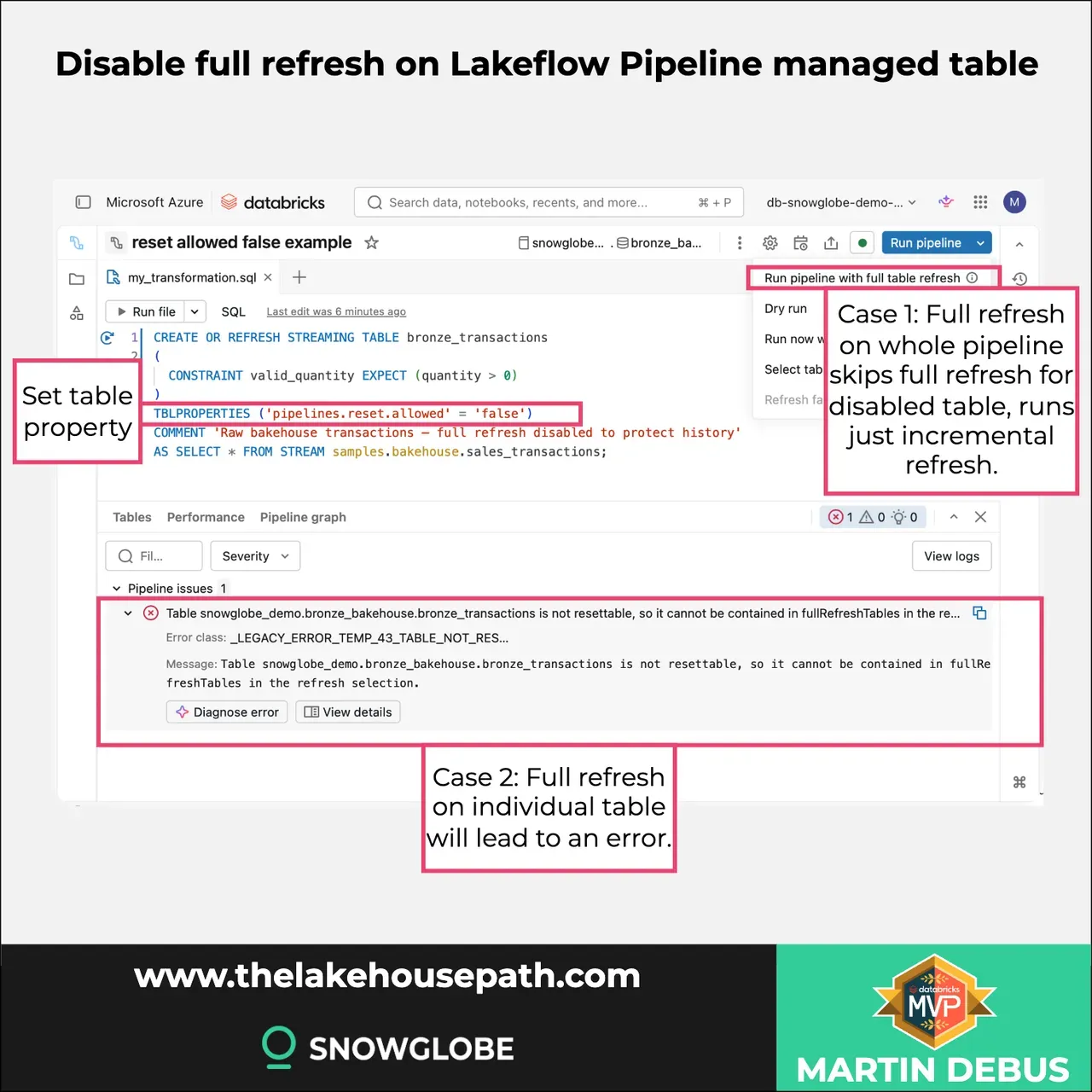 Image for the post Disable full refresh for Lakeflow Pipelines tables