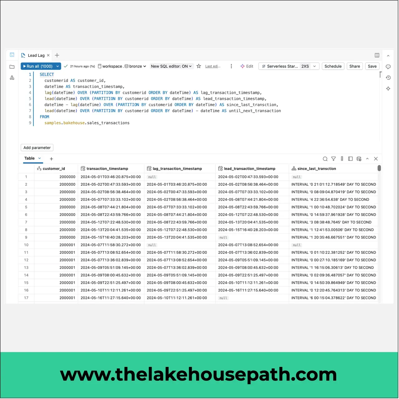 Image 1 of 2 for the post Databricks SQL Lead Lag Function