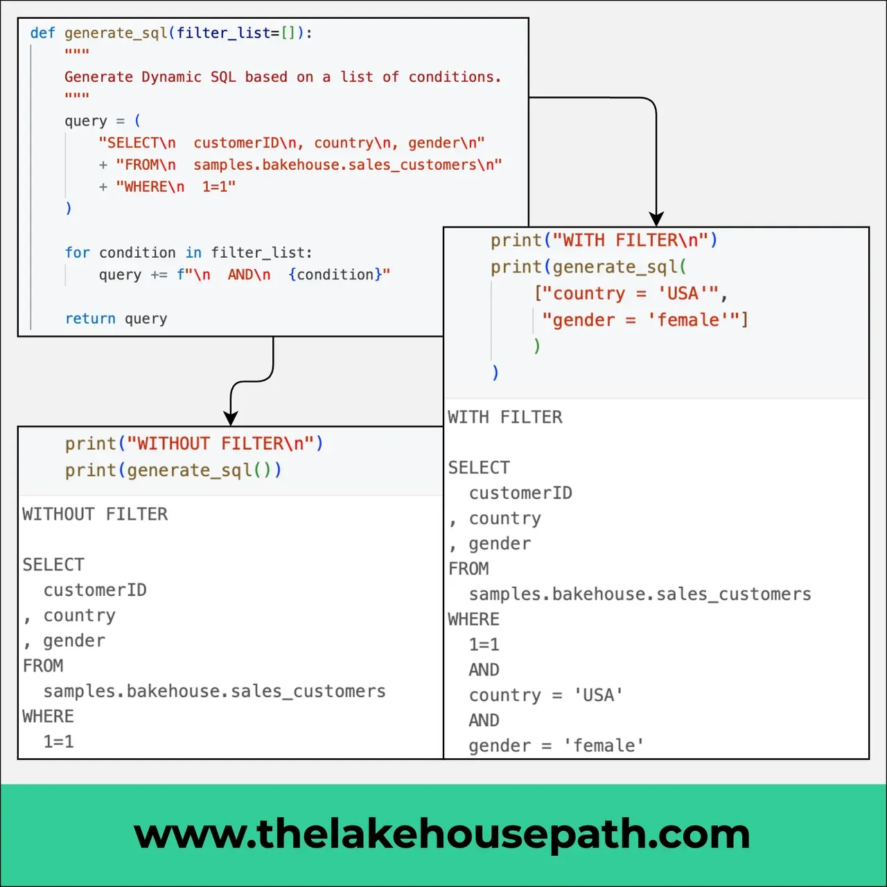 Image for the post Databricks SQL WHERE 1=1