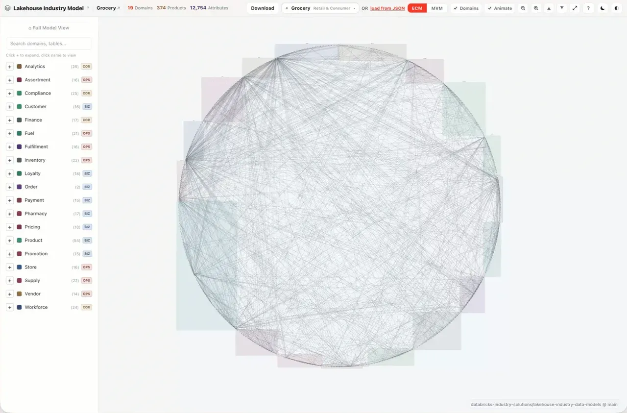 Image for the post Databricks Vibe Data Modeling