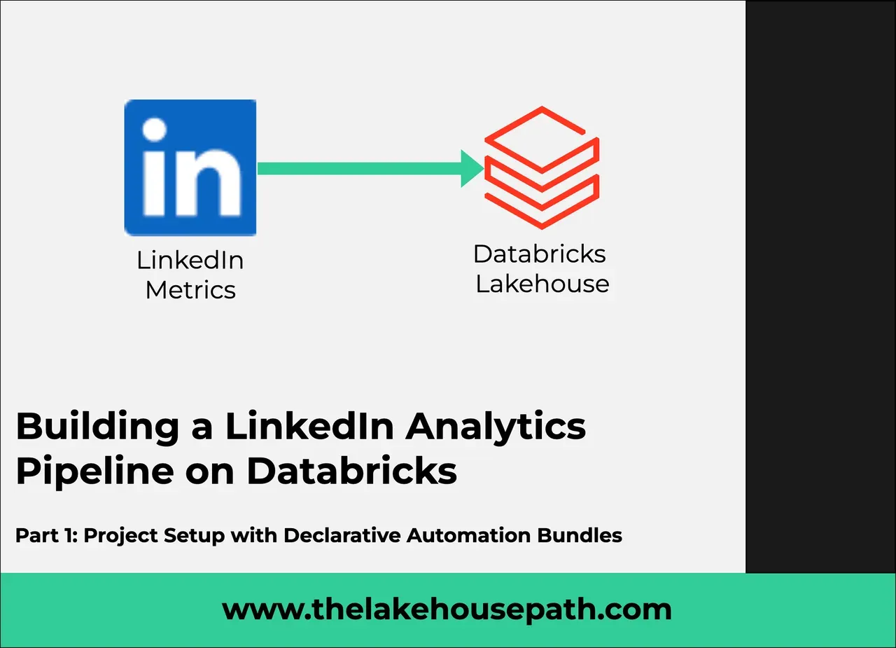 Image for the post The Lakehouse Path: Building a LinkedIn Analytics Pipeline on Databricks - Part 1