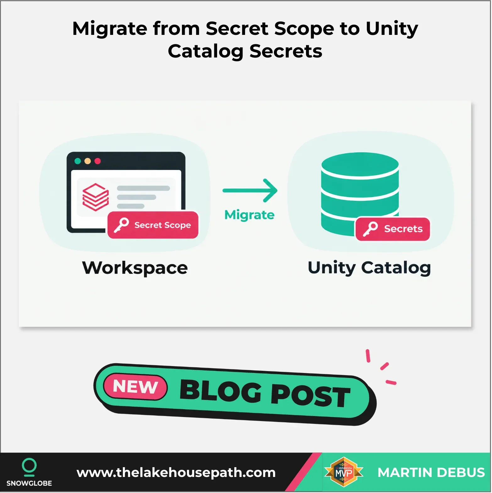 Image for the post The Lakehouse Path - Unity Catalog Secret Migration