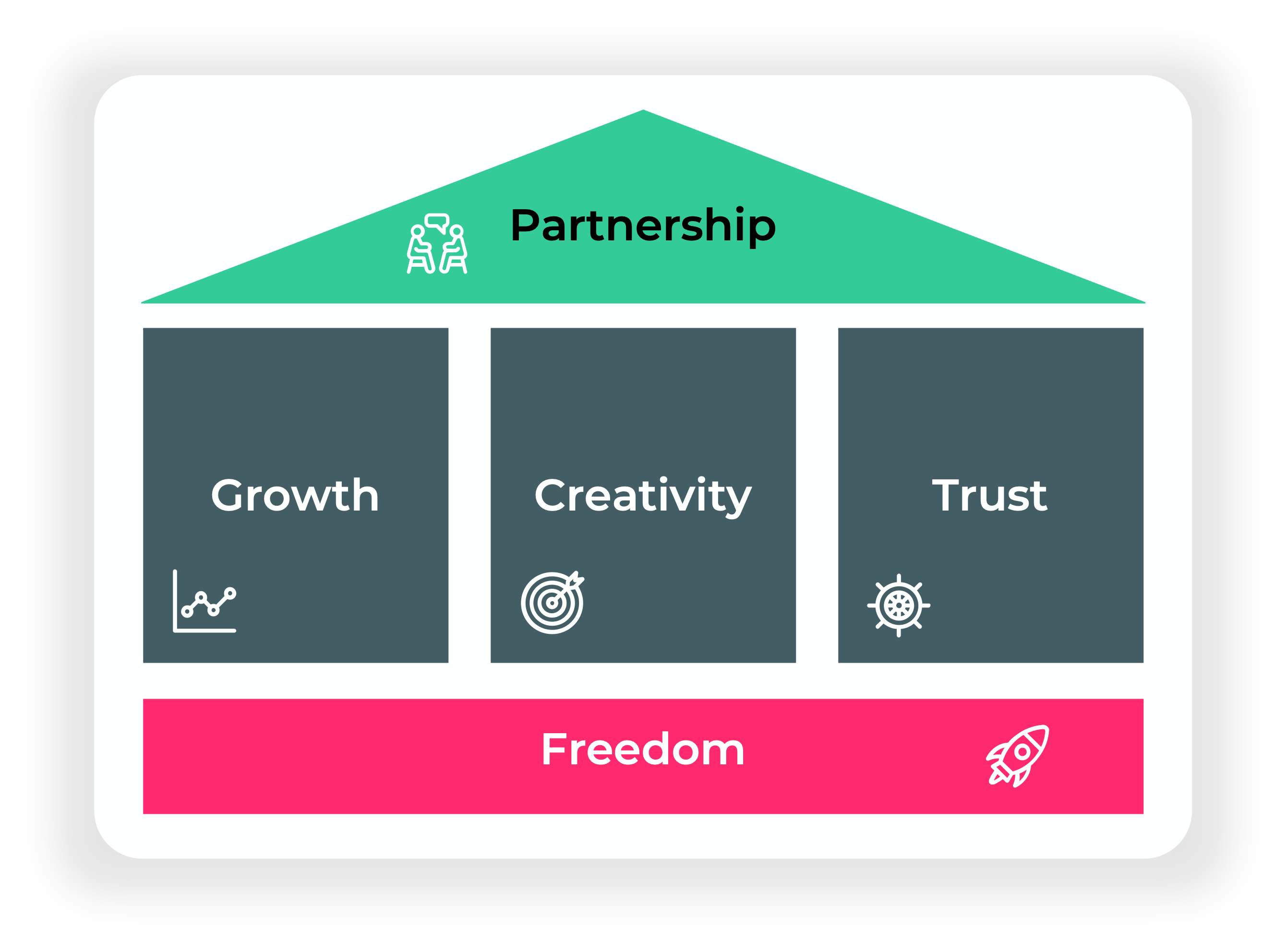 SG_Values