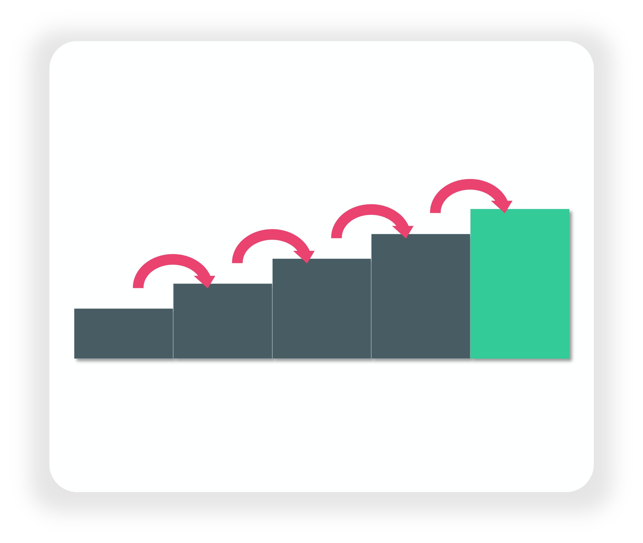 DataValueJourney