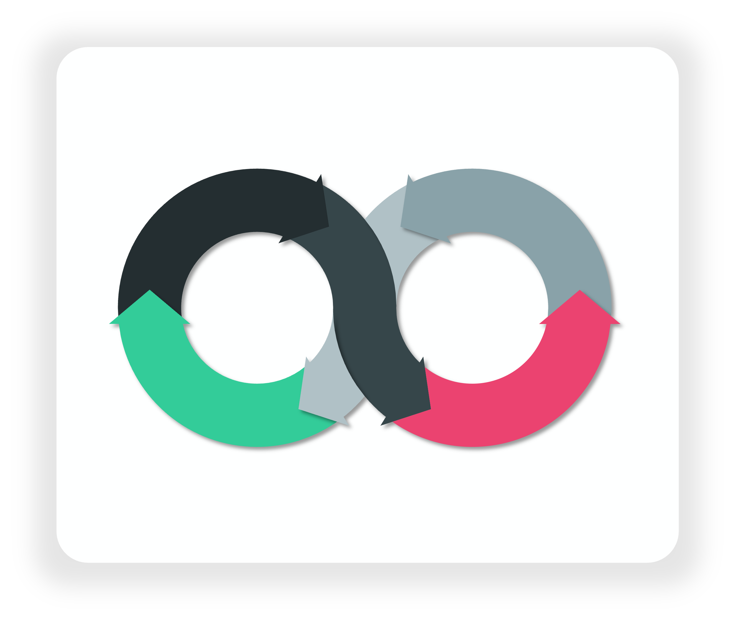 HumanTechLoop