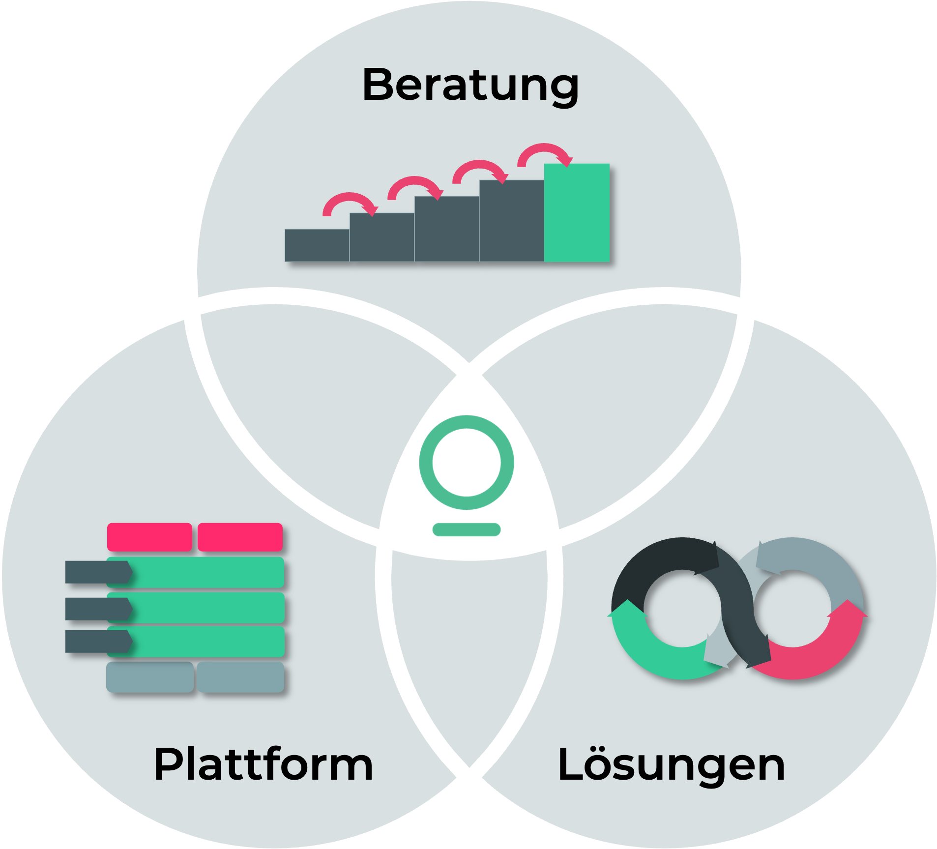 Venn_Diagramm